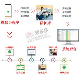 智能共享陪護(hù)床 物聯(lián)網(wǎng)技術(shù)驅(qū)動下的全方位一站式供貨解決方案