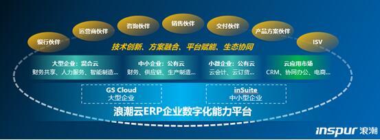 萬(wàn)億級(jí)數(shù)字化市場(chǎng)重塑 誰(shuí)將引領(lǐng)新一代企業(yè)服務(wù)生態(tài)？