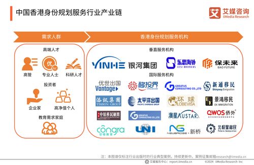 2024年中國(guó)香港身份規(guī)劃服務(wù)市場(chǎng)發(fā)展研究報(bào)告 信息咨詢(xún)服務(wù)的機(jī)遇與挑戰(zhàn)